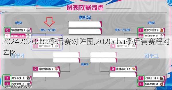 2020cba季后赛对阵图,2020cba季后赛赛程对阵图
