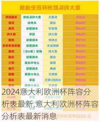 意大利欧洲杯阵容分析表最新,意大利欧洲杯阵容分析表最新消息