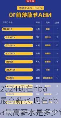 现在nba最高薪水,现在nba最高薪水是多少钱