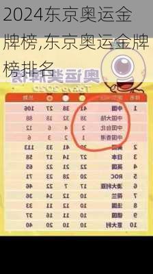 东京奥运金牌榜,东京奥运金牌榜排名