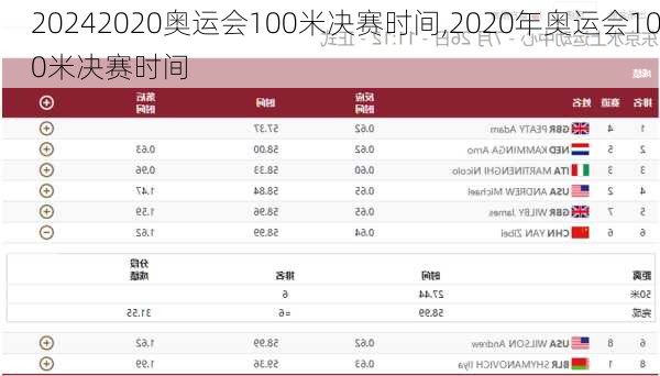 2020奥运会100米决赛时间,2020年奥运会100米决赛时间