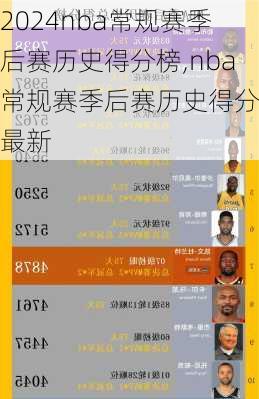 nba常规赛季后赛历史得分榜,nba常规赛季后赛历史得分榜最新