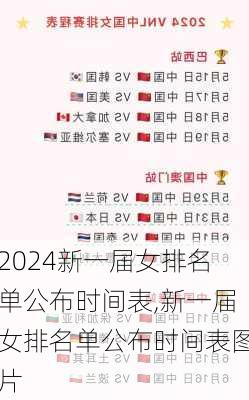 新一届女排名单公布时间表,新一届女排名单公布时间表图片