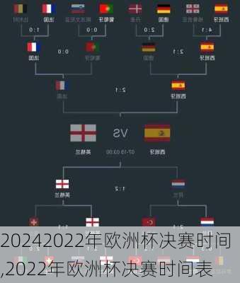2022年欧洲杯决赛时间,2022年欧洲杯决赛时间表