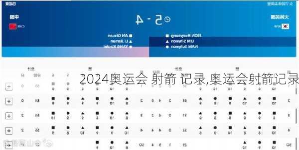 奥运会 射箭 记录,奥运会射箭记录
