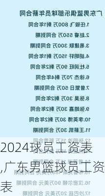 球员工资表,广东男篮球员工资表
