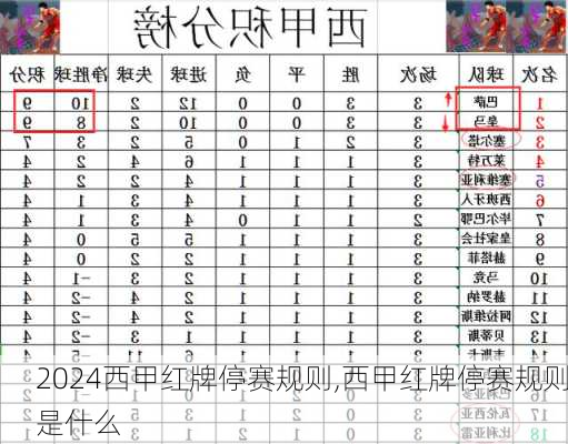 西甲红牌停赛规则,西甲红牌停赛规则是什么