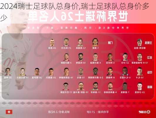 瑞士足球队总身价,瑞士足球队总身价多少