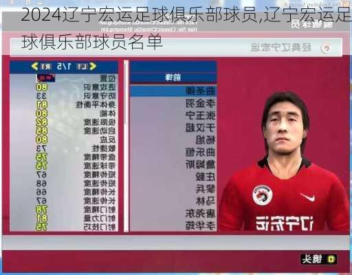 辽宁宏运足球俱乐部球员,辽宁宏运足球俱乐部球员名单