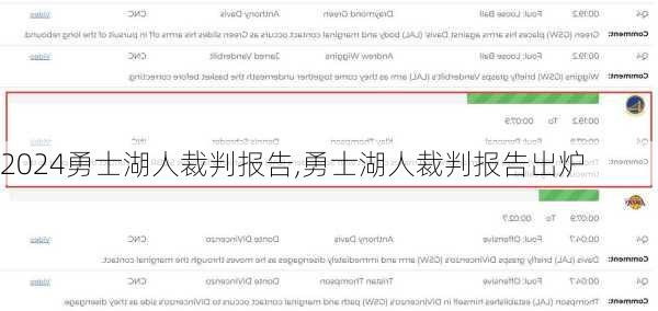 勇士湖人裁判报告,勇士湖人裁判报告出炉
