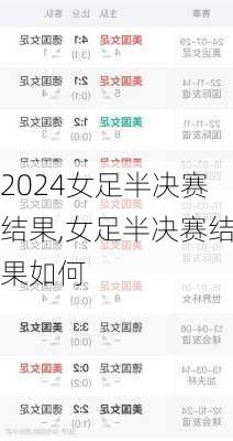 女足半决赛结果,女足半决赛结果如何