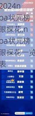 nba状元榜眼探花,nba状元榜眼探花一览表