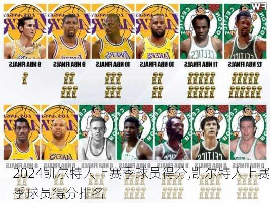 凯尔特人上赛季球员得分,凯尔特人上赛季球员得分排名