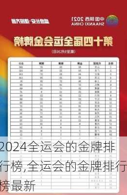 全运会的金牌排行榜,全运会的金牌排行榜最新