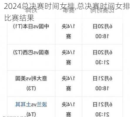 总决赛时间女排,总决赛时间女排比赛结果