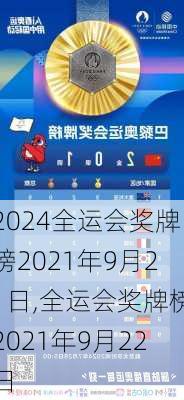 全运会奖牌榜2021年9月21日,全运会奖牌榜2021年9月22日