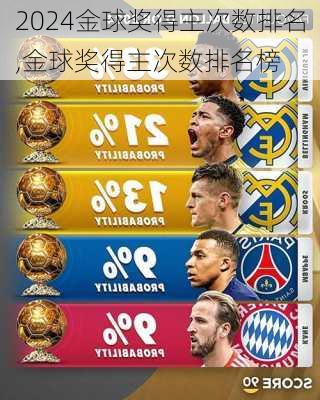 金球奖得主次数排名,金球奖得主次数排名榜