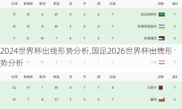 世界杯出线形势分析,国足2026世界杯出线形势分析
