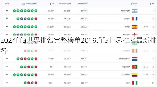fifa世界排名完整榜单2019,fifa世界排名最新排名