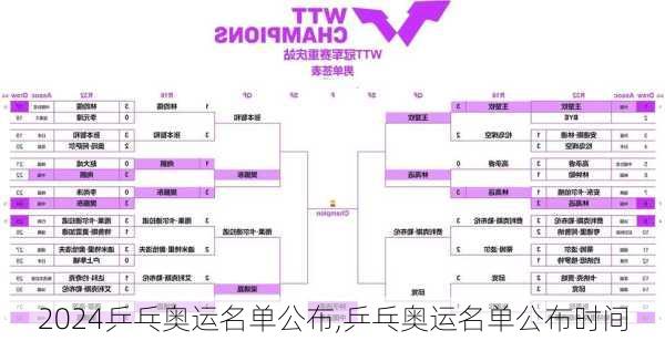 乒乓奥运名单公布,乒乓奥运名单公布时间