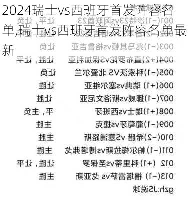 瑞士vs西班牙首发阵容名单,瑞士vs西班牙首发阵容名单最新