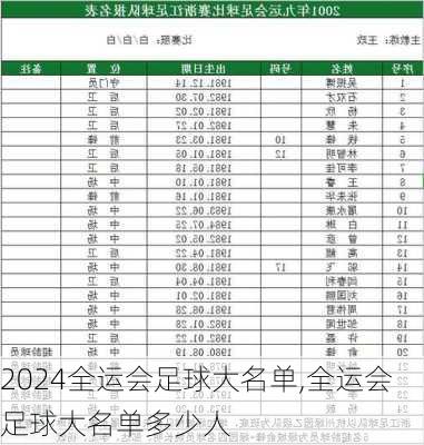 全运会足球大名单,全运会足球大名单多少人