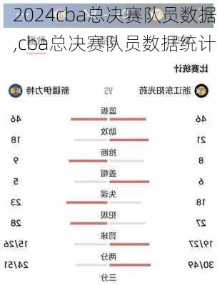 cba总决赛队员数据,cba总决赛队员数据统计