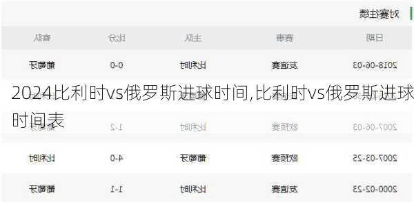 比利时vs俄罗斯进球时间,比利时vs俄罗斯进球时间表
