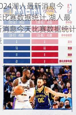 湖人最新消息今天比赛数据统计,湖人最新消息今天比赛数据统计表