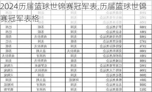 历届篮球世锦赛冠军表,历届篮球世锦赛冠军表格