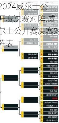 威尔士公开赛决赛对阵,威尔士公开赛决赛对阵表