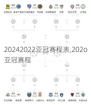 2022亚冠赛程表,202o亚冠赛程
