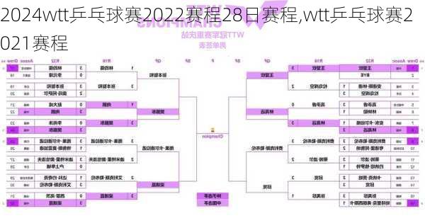 wtt乒乓球赛2022赛程28日赛程,wtt乒乓球赛2021赛程
