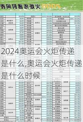 奥运会火炬传递是什么,奥运会火炬传递是什么时候