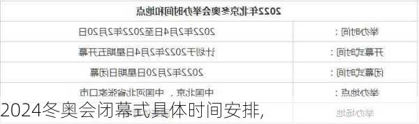 冬奥会闭幕式具体时间安排,