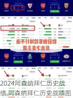 阿森纳拜仁历史战绩,阿森纳拜仁历史战绩图