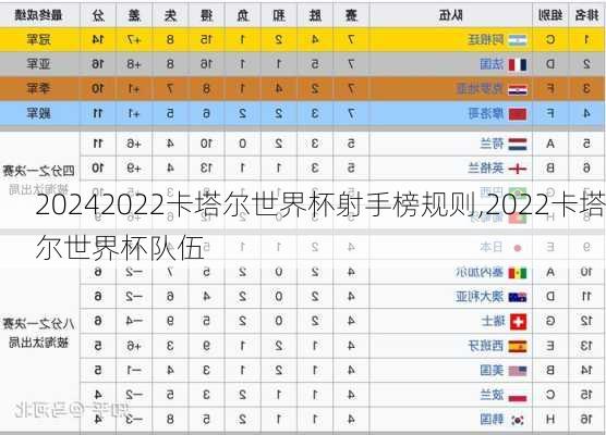 2022卡塔尔世界杯射手榜规则,2022卡塔尔世界杯队伍