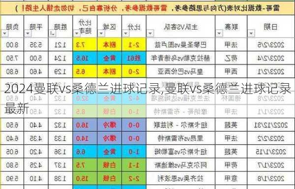 曼联vs桑德兰进球记录,曼联vs桑德兰进球记录最新