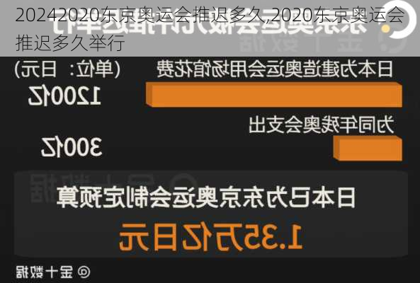 2020东京奥运会推迟多久,2020东京奥运会推迟多久举行