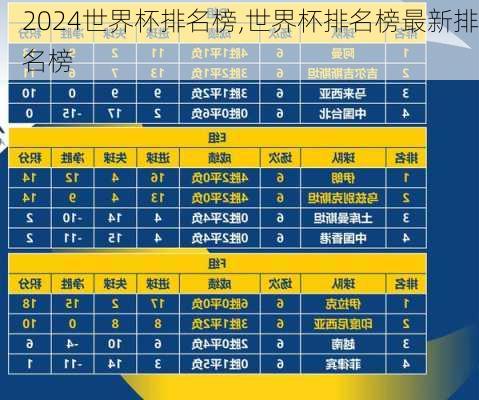 世界杯排名榜,世界杯排名榜最新排名榜