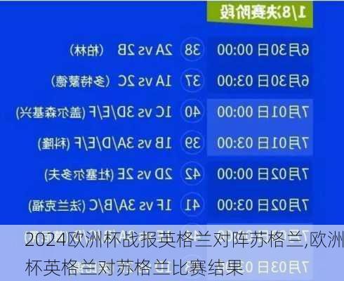 欧洲杯战报英格兰对阵苏格兰,欧洲杯英格兰对苏格兰比赛结果