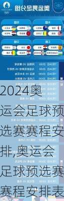 奥运会足球预选赛赛程安排,奥运会足球预选赛赛程安排表