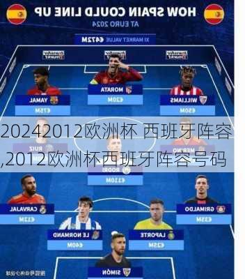 2012欧洲杯 西班牙阵容,2012欧洲杯西班牙阵容号码