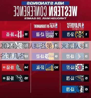 火箭队排名第几,火箭队排名第几名