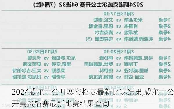 威尔士公开赛资格赛最新比赛结果,威尔士公开赛资格赛最新比赛结果查询