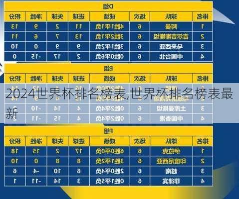 世界杯排名榜表,世界杯排名榜表最新