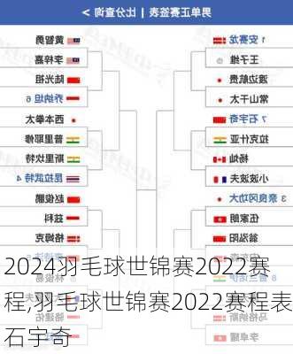 羽毛球世锦赛2022赛程,羽毛球世锦赛2022赛程表石宇奇
