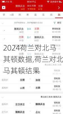 荷兰对北马其顿数据,荷兰对北马其顿结果