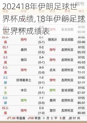 18年伊朗足球世界杯成绩,18年伊朗足球世界杯成绩表