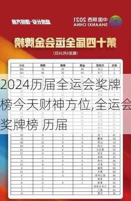 历届全运会奖牌榜今天财神方位,全运会奖牌榜 历届